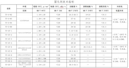 环氧树脂与硬化剂配比技巧（环氧树脂注浆配比使用方法详解）