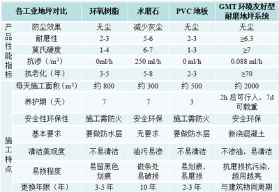 环氧树脂与硬化剂配比技巧（环氧树脂注浆配比使用方法详解） 结构框架施工 第4张