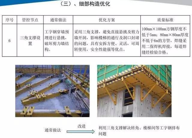 钢梁加固施工周期优化策略 装饰工装施工 第3张