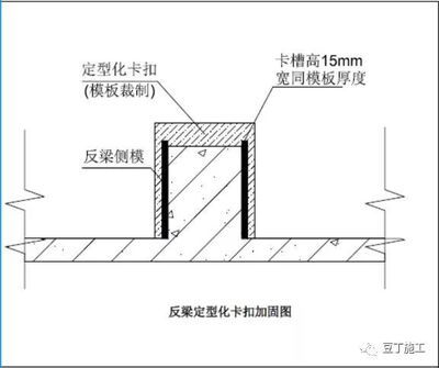 钢梁加固施工周期优化策略 装饰工装施工 第4张