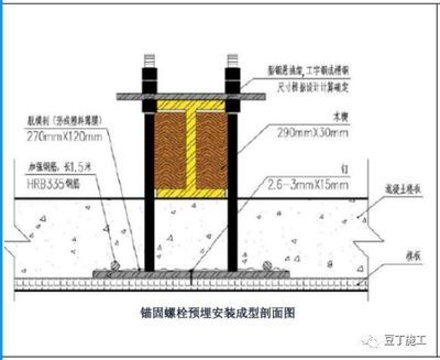 钢梁加固施工周期优化策略 装饰工装施工 第5张