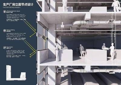 厂房设计阶段成本优化 建筑施工图设计 第1张