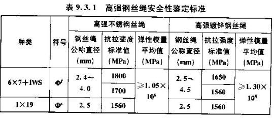 不同加固材料成本对比（碳纤维布加固在成本方面具有一定的优势） 装饰幕墙施工 第3张