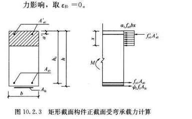 碳纤维加固应力计算流程（碳纤维加固应力计算） 钢结构钢结构螺旋楼梯施工 第1张