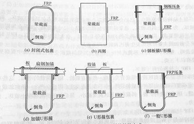 碳纤维加固应力计算流程（碳纤维加固应力计算） 钢结构钢结构螺旋楼梯施工 第5张