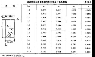 钢板厚度计算中的安全系数 建筑方案设计 第3张