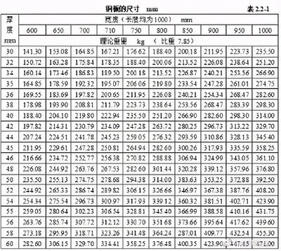 钢板厚度计算中的安全系数 建筑方案设计 第4张