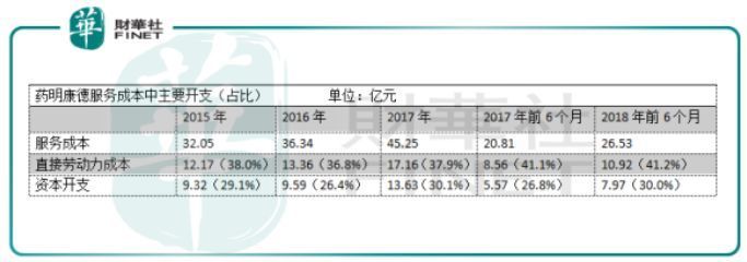 厂房建设成本控制的关键因素（厂房建设成本管理与控制） 结构电力行业施工 第3张