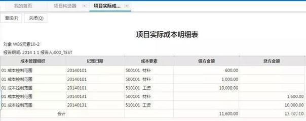 厂房建设成本控制的关键因素（厂房建设成本管理与控制） 结构电力行业施工 第5张