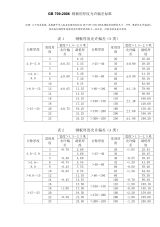 8mm钢板厚度允许偏差范围（钢板厚度范围偏差范围偏差范围偏差范围偏差多少答案） 结构框架设计 第2张