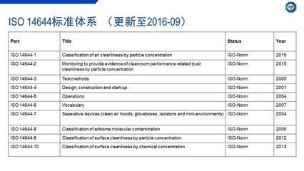 ISO9445-2标准的具体内容（iso9445-2:2009连续冷轧不锈钢尺寸和形状公差） 钢结构蹦极施工 第1张