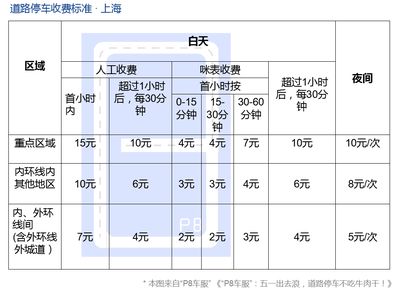 不同地区人工费用对比（上海装修人工费报价、装修人工费报价清单、水电人工费报价清单） 结构电力行业设计 第1张