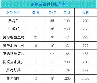 不同地区人工费用对比（上海装修人工费报价、装修人工费报价清单、水电人工费报价清单） 结构电力行业设计 第5张