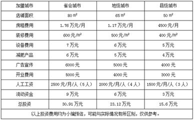 不同地区人工费用对比（上海装修人工费报价、装修人工费报价清单、水电人工费报价清单） 结构电力行业设计 第3张