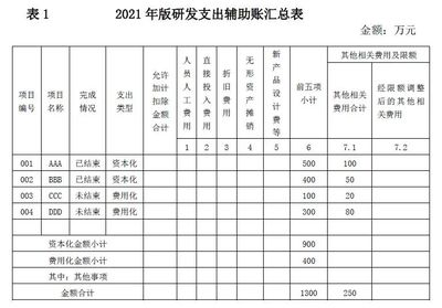 不同地区人工费用对比（上海装修人工费报价、装修人工费报价清单、水电人工费报价清单） 结构电力行业设计 第4张