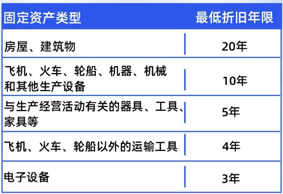 厂房折旧与税务政策关系（厂房折旧年限如何计算） 装饰幕墙设计 第5张