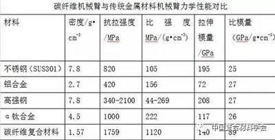 碳纤维材料质量检测方法 钢结构钢结构螺旋楼梯施工 第2张