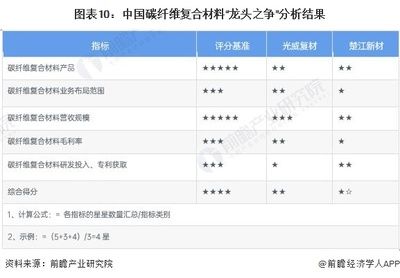 碳纤维材料质量检测方法 钢结构钢结构螺旋楼梯施工 第4张