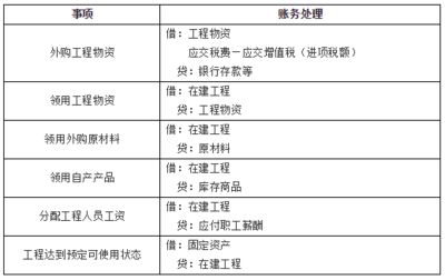 厂房建设涉及哪些税费成本（二手厂房交易需要缴纳什么税费，二手厂房交易需要缴纳哪些税） 北京加固施工 第4张