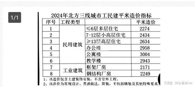 厂房建设成本影响因素 结构桥梁钢结构设计 第2张