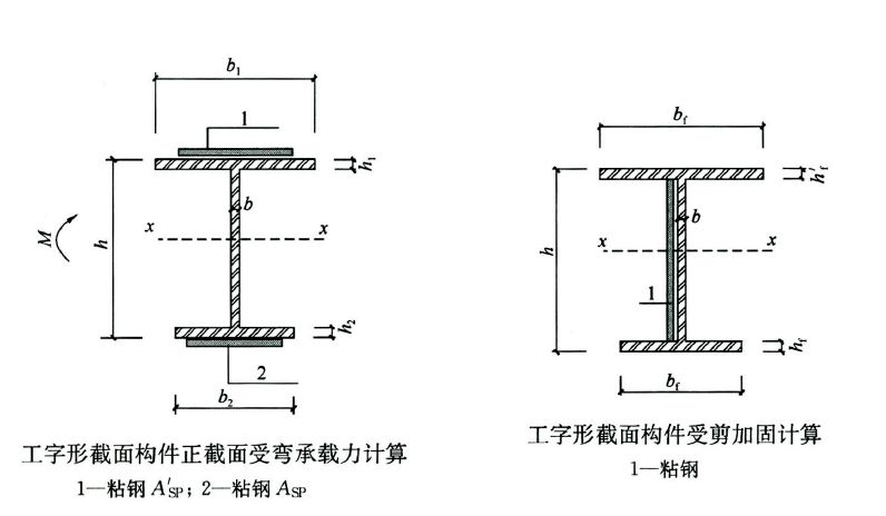 加固设计中的荷载计算方法 结构机械钢结构施工 第3张