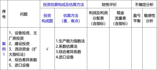 厂房投资对企业财务的影响（厂房投资对企业财务具有重要影响厂房投资对企业财务具有影响） 钢结构蹦极施工 第3张