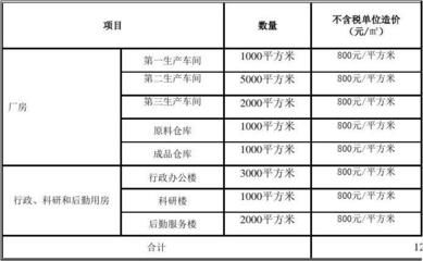 厂房投资对企业财务的影响（厂房投资对企业财务具有重要影响厂房投资对企业财务具有影响） 钢结构蹦极施工 第1张