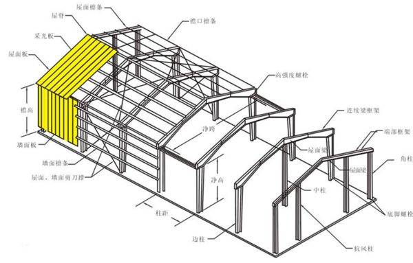 钢屋架和支撑自重（钢屋架及其支撑的自重可以通过经验公式进行估算） 结构桥梁钢结构设计 第4张