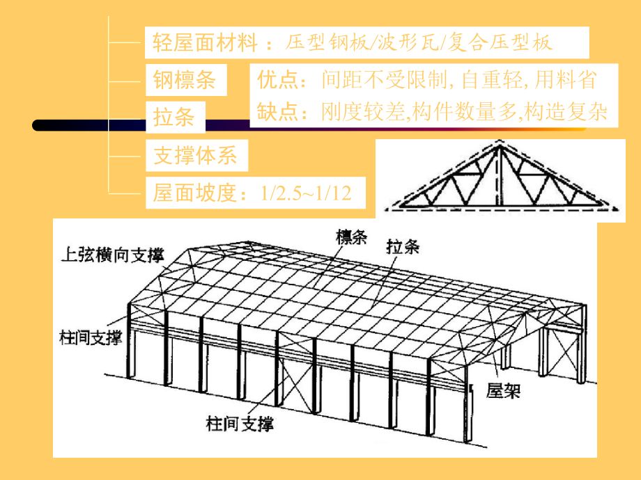 钢屋架和支撑自重（钢屋架及其支撑的自重可以通过经验公式进行估算） 结构桥梁钢结构设计 第1张