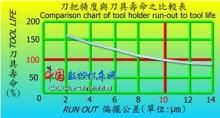 钢材公差标准的重要性 结构砌体施工 第3张