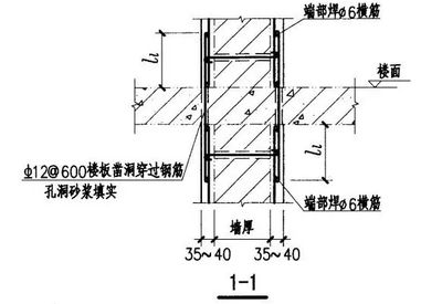 钢筋孔洞设计的最新研究 结构桥梁钢结构设计 第3张