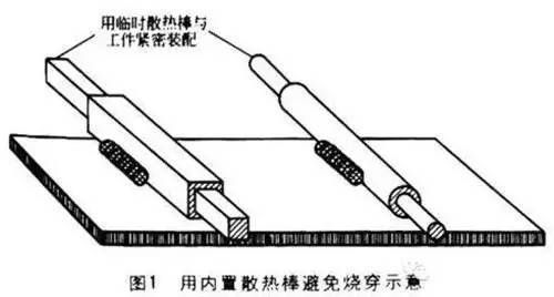 厚板焊接预热温度控制技巧 结构桥梁钢结构设计 第2张