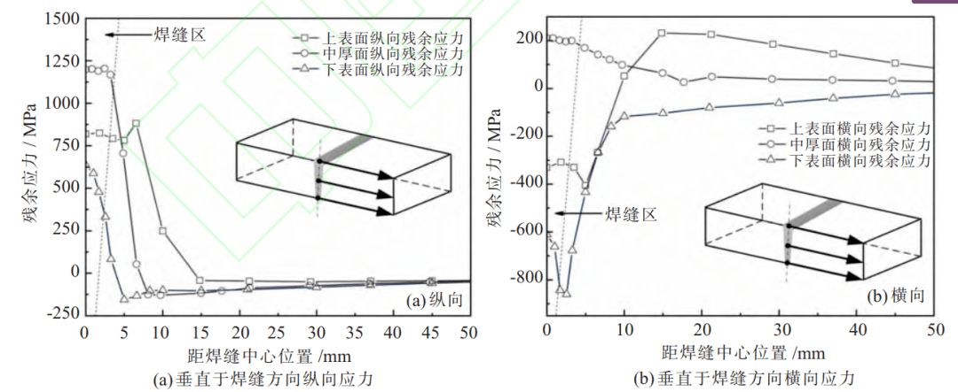 厚板焊接预热温度控制技巧 结构桥梁钢结构设计 第5张