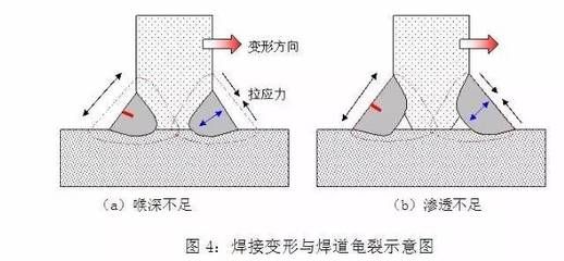 厚板焊接预热温度控制技巧 结构桥梁钢结构设计 第4张