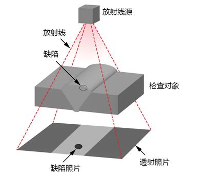 钢板温度变化对密度影响 结构工业装备施工 第3张