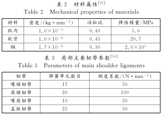 钢板温度变化对密度影响 结构工业装备施工 第5张