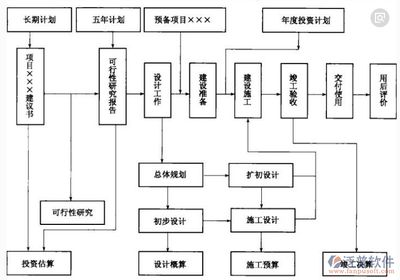 施工流程图的设计原则