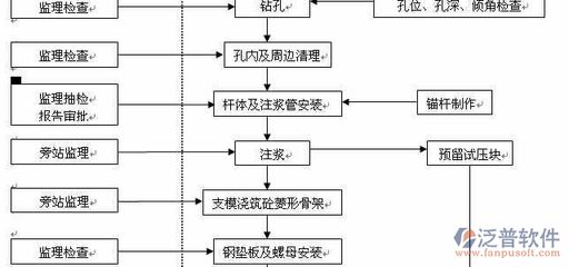 施工流程图的设计原则