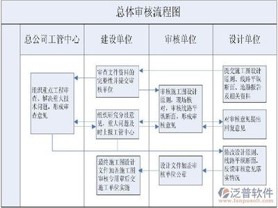 施工流程图的设计原则