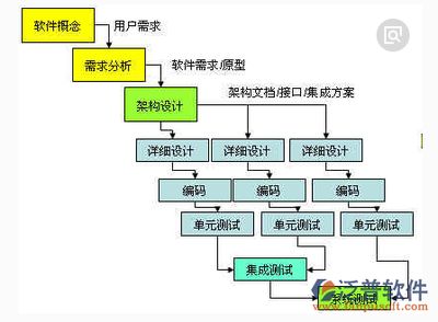 施工流程图的设计原则 北京加固设计 第5张