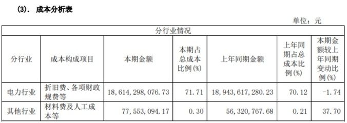 厂房折旧年限国际比较研究 装饰幕墙施工 第1张