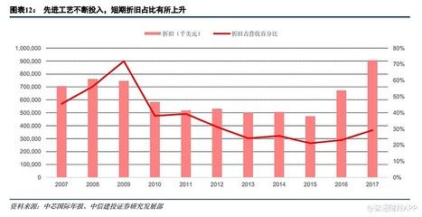 厂房折旧年限国际比较研究 装饰幕墙施工 第3张