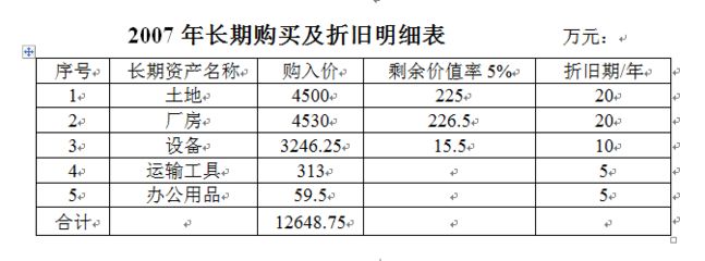 厂房折旧年限国际比较研究 装饰幕墙施工 第4张