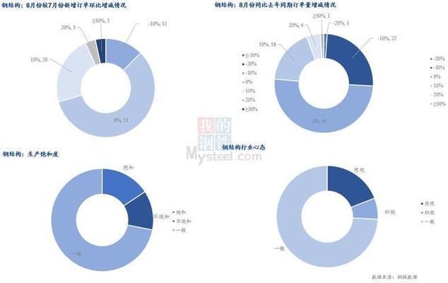 8mm厚钢板制造业需求变化 北京加固设计 第1张