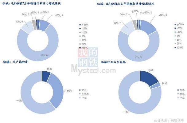 8mm厚钢板制造业需求变化 北京加固设计 第4张