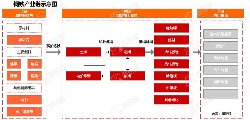 8mm厚钢板制造业需求变化 北京加固设计 第6张