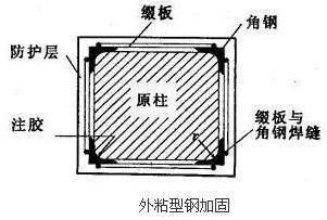 不同地区包钢加固材料成本比较 装饰幕墙施工 第5张