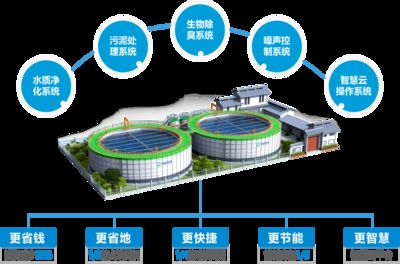 厂房建设成本优化案例研究 钢结构框架施工 第5张