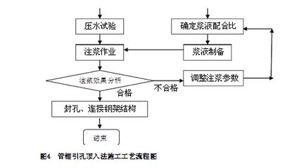 刚架结构的施工工艺流程（刚架结构施工工艺流程） 装饰工装施工 第4张