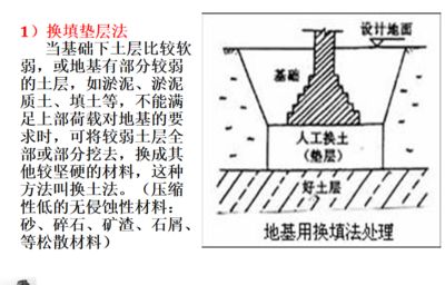 地基加固材料选择指南 钢结构钢结构螺旋楼梯施工 第5张